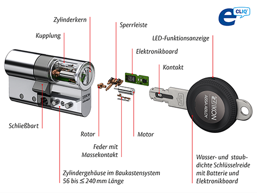 eCLIQ - Elektronische Schließanlagen - BWB Kiel