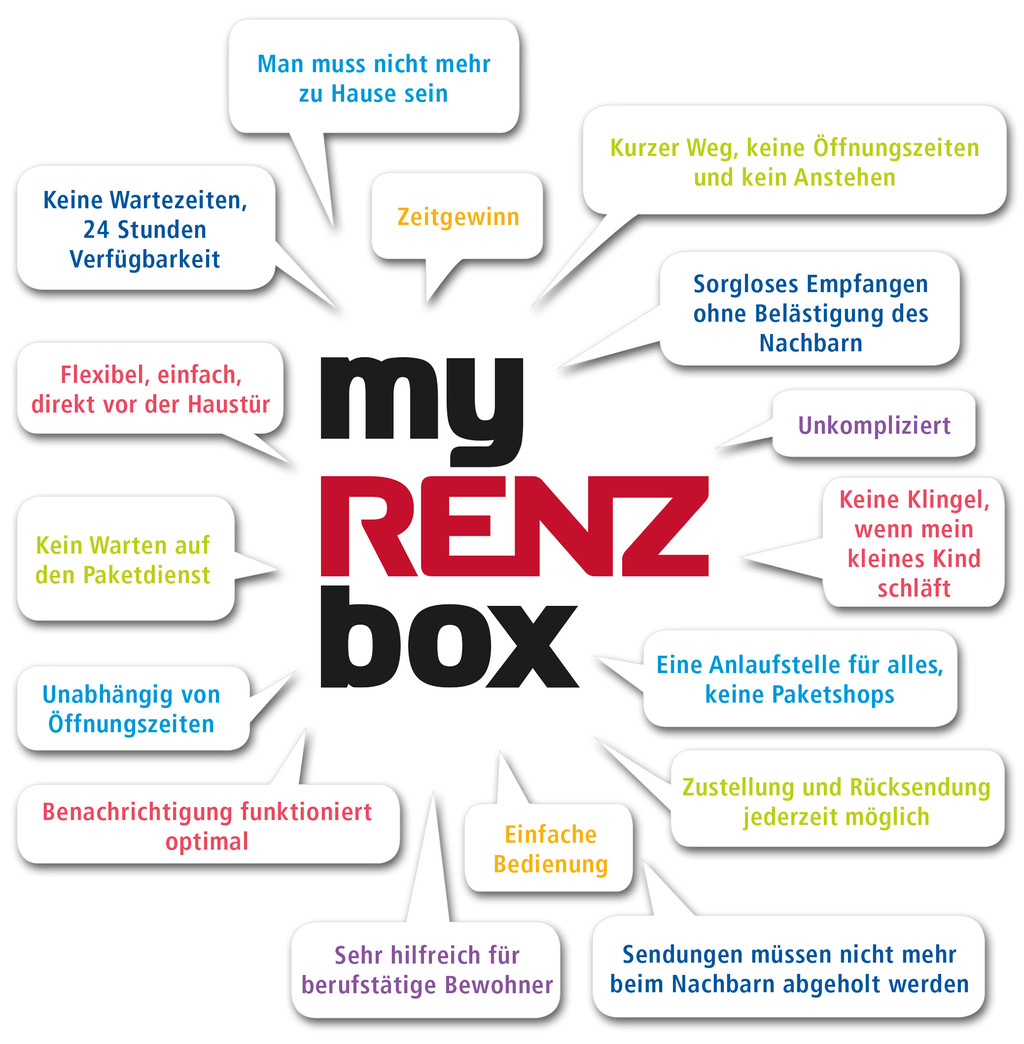 Renz - my RENZ box - BWB Sicherheitstechnik Kiel