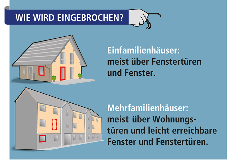 Wie wird eingebrochen?